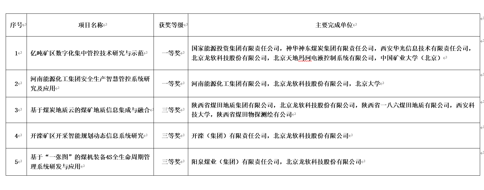 20201209獲獎明細.png 20201209獲獎明細.png